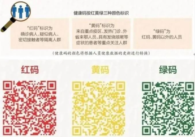 通信行程码在哪里能找到，行程码在哪里找出来（行程码是怎么知道你去过哪些地方的）