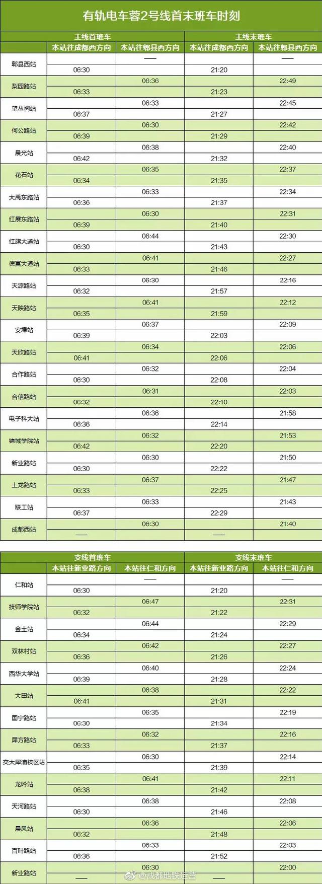 成都地铁运营时间，成都地铁运营时间时刻表（赶紧收藏成都地铁最新首末班车时刻表）