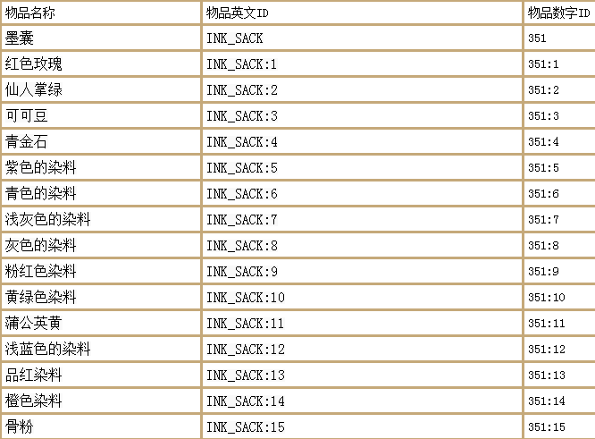 我的世界随机传送指令代码，命令方块随机传送的指令