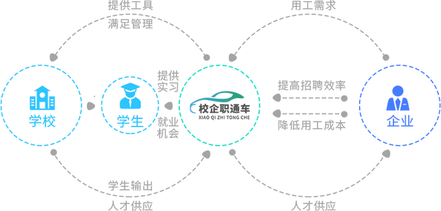 实习生管理规定，学生入企实习这样管理