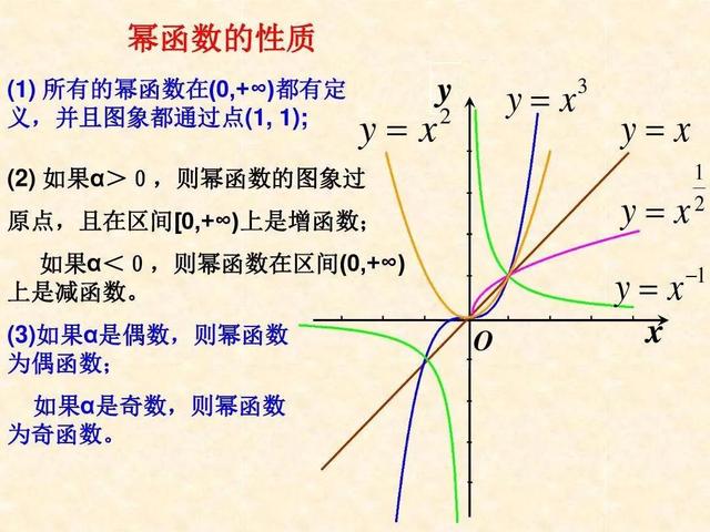 0是整数吗，0是整数吗?是负数（3.3：幂函数）