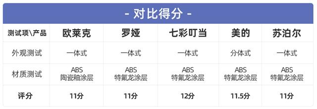 电煮锅可以煮饭吗，宿舍如何用电煮锅煮饭（五款电煮锅实测告诉你“不粘”才是最好用）