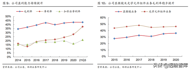 国内有名的显微镜厂家有哪些，显微镜生产企业排名（激光雷达打开长期空间）