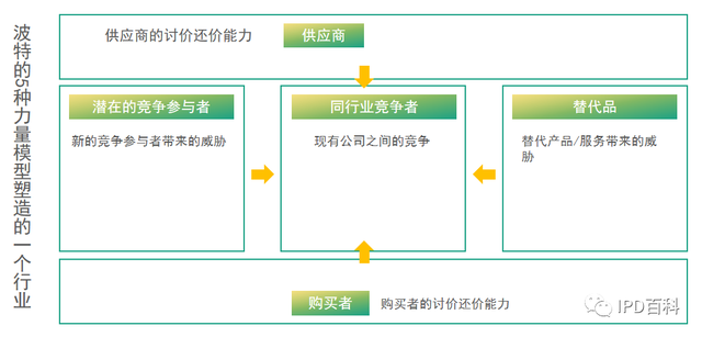 ipd标准解读，IPD解读丨细分市场的分类排序模型之SPAN分析