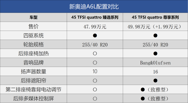 奥迪a6都有什么车型，奥迪a6都有什么车型图片（新奥迪A6L全系购车手册）