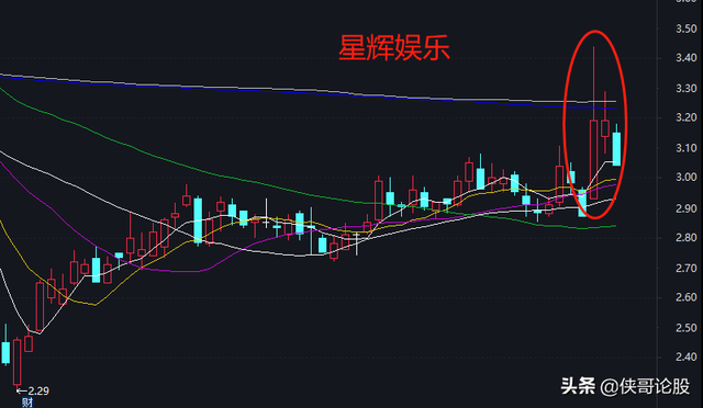 赛道股和题材股的区别（赛道股何时见顶）