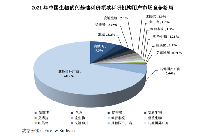 核酸试剂企业毛利，核酸检测试剂生产成本（这家核酸公司毛利高达95.43%）