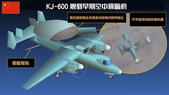 水上飞机的种类，水上飞机的种类和作用（“福建”舰的舰载机联队有多少飞机）