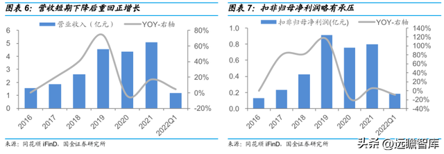 vivo手机怎么样截图，vivo手机怎么截图图片（切入乘用车涂料成长可期）