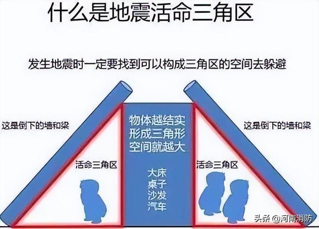 地震自救的方法，地震怎么自救（你需要了解的地震自救方法）