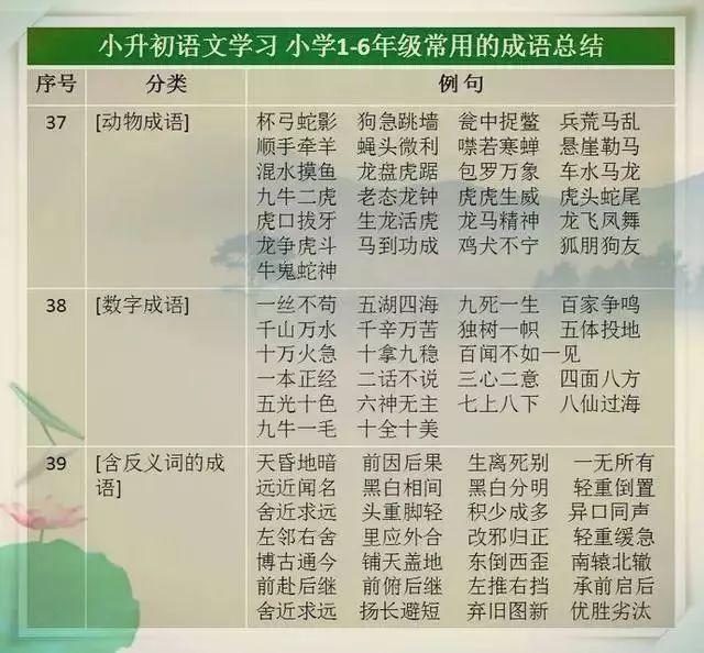 学习语文必背成语，让孩子每天记几个