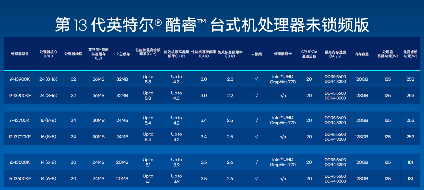 k几是什么意思啊，k1到k9是什么意思字母圈（i9-13900K）