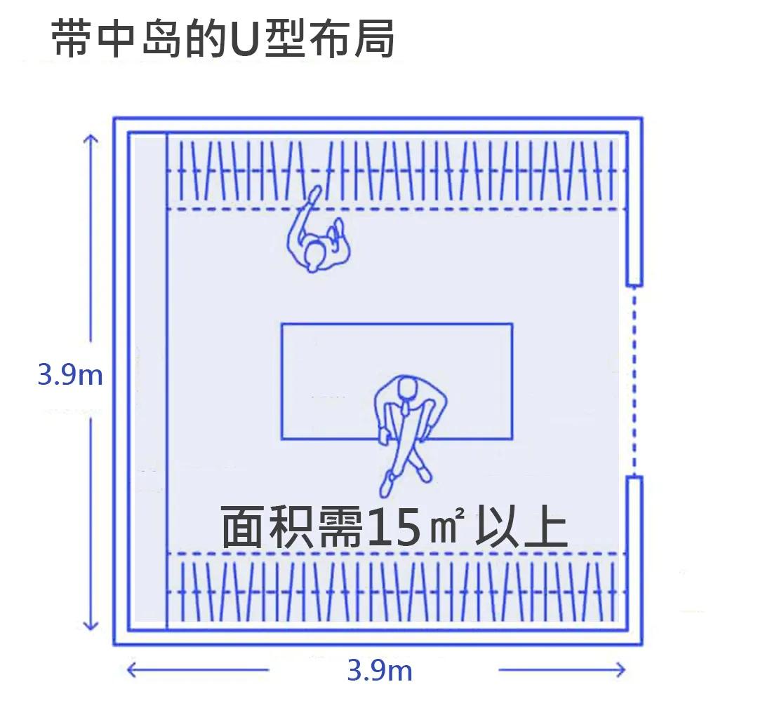 别墅步入式衣帽间尺寸格局平面图