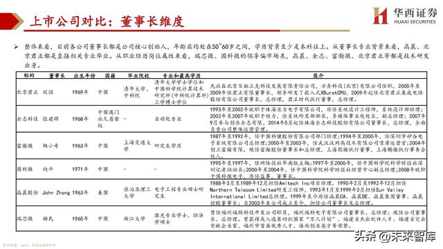 cpu主要由什么组成，cpu由什么组成（处理器SoC行业深度研究）