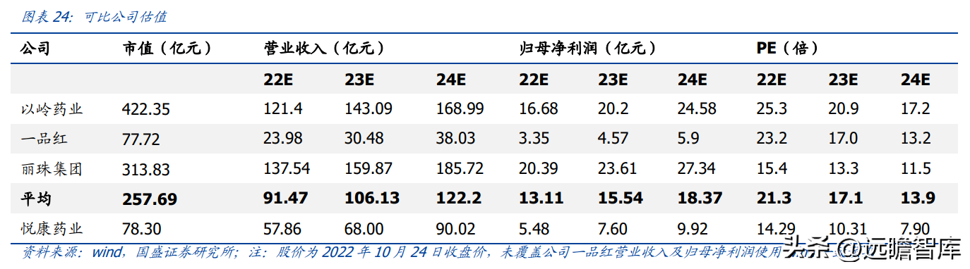 悦康药业（悦康药业）