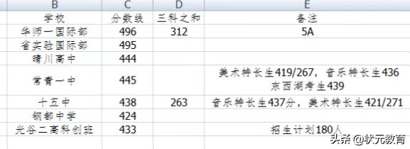 二批次学校（武汉2022年二批次学校分数线爆料）