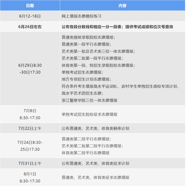 浙江高考成绩一般什么时候出，浙江高考什么时候出成绩（2022浙江高考志愿填报日程出炉）