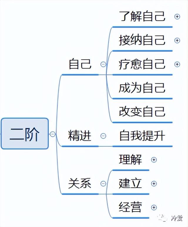 男女亲密关系的建立，男女有了亲密关系（3个深刻又不得不知的真相）