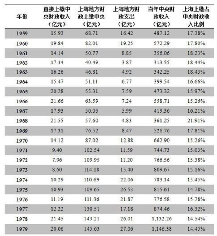 上海机械厂（上海的恩情这些地方没有忘）