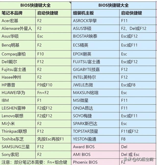 电脑开机键是哪个，电脑哪个是开机键（电脑开关机，不用我动手）