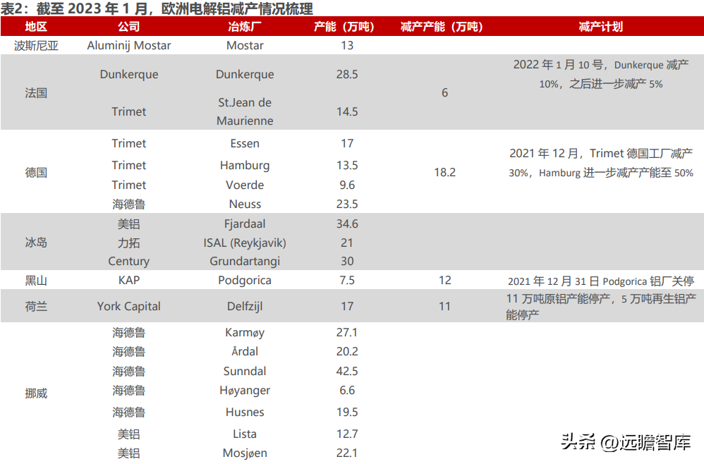 云铝股份有限公司（国内绿色铝龙头）