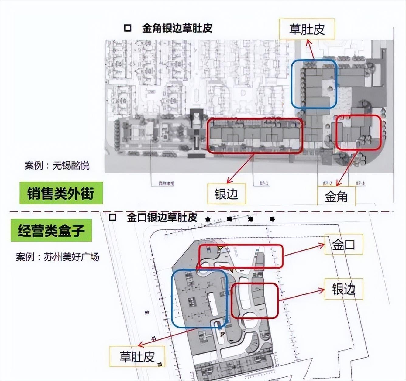 店铺兴旺风水要诀之一：取繁华避免偏僻 店铺起名风水学