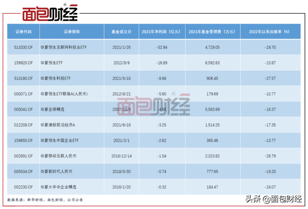 华夏基金公司怎么样（QDII）