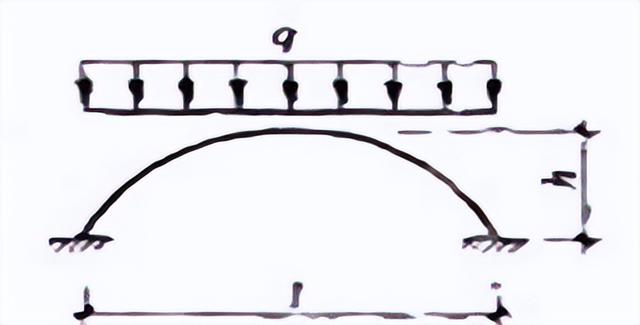 桥梁由哪些部分组成，桥梁由哪些部分组成的（拱桥的基本组成及主要特点）