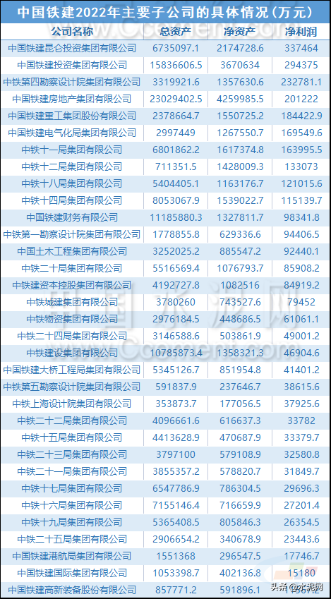 中国冶金科工股份有限公司，中国冶金科工集团有限公司总市值（145家子公司实力排行榜来了）