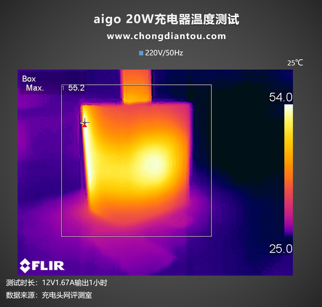 iphone20w品牌快充头评测，支持iPhone手机PD快充