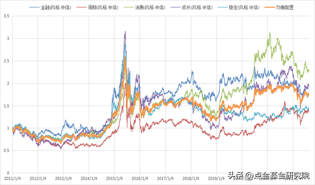 基金配置原則是什么意思啊，基金配置原則是什么意思啊英文？