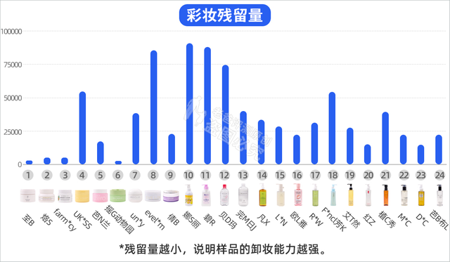 卸妆水和卸妆油哪个好用对皮肤好，卸妆油和卸妆水哪个对皮肤更好（哪款卸得干净又不伤肤）