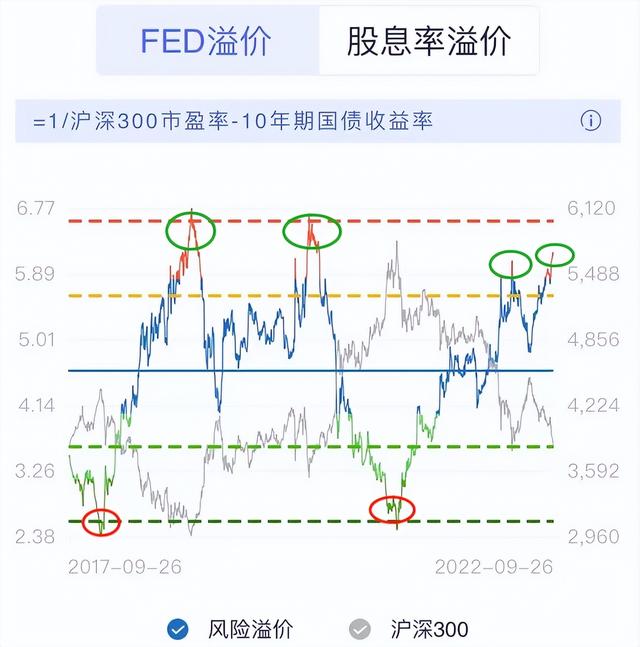 基金如何配置最合理投資，基金如何配置最合理投資方法？