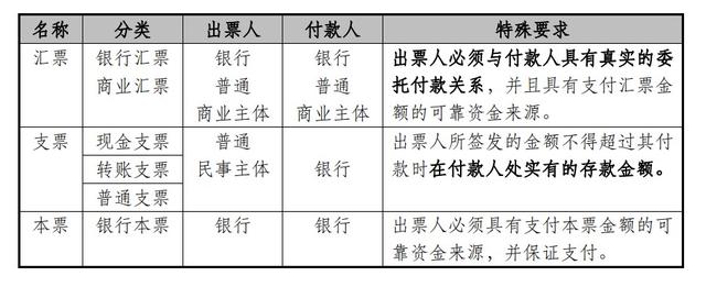特别法人包括哪些人，特别法人包括哪些人举例（63组常见易混法律术语分类辨析）