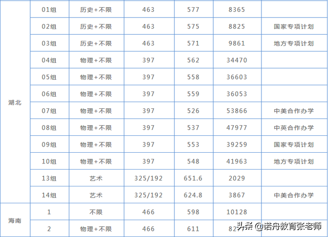 湖北工业学院分数线，湖北工业大学工程技术学院是几本_是二本还是三本大学（湖北工业大学2021年录取分数线）