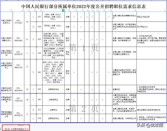 想去银行上班需要考什么证，去银行工作要考什么证（除了经管、财会还有哪些专业更容易进银行）