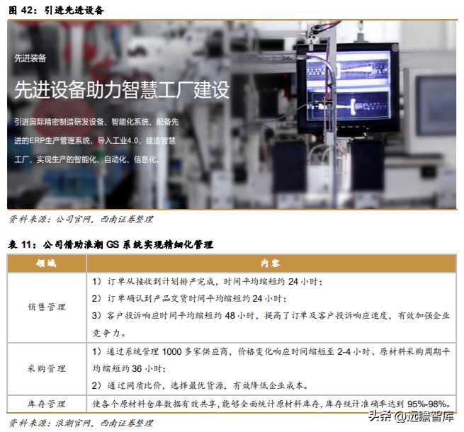 伟星集团（面向全球的辅料龙头）