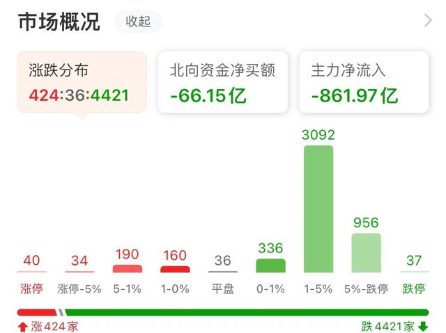 预测明天股市行情，明天周二大盘预测（今天，A股因“寒气”下跌）