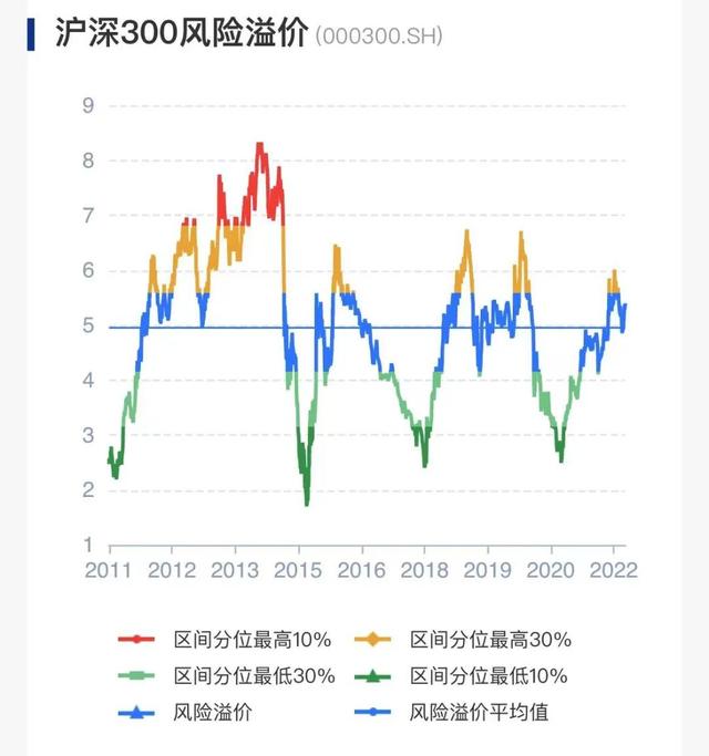 股票买入时间（最好的时间是四月底）