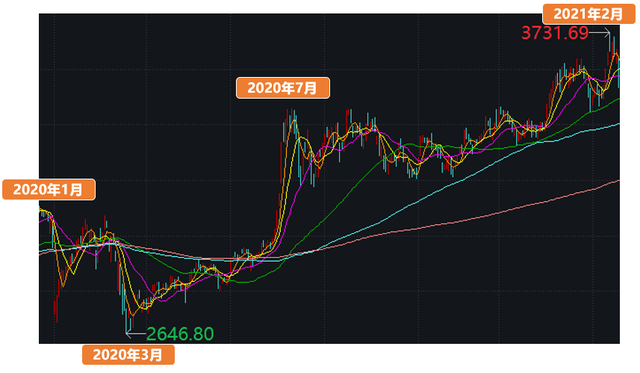 基金提前赎回手续费怎么计算，基金提前赎回手续费怎么计算的？