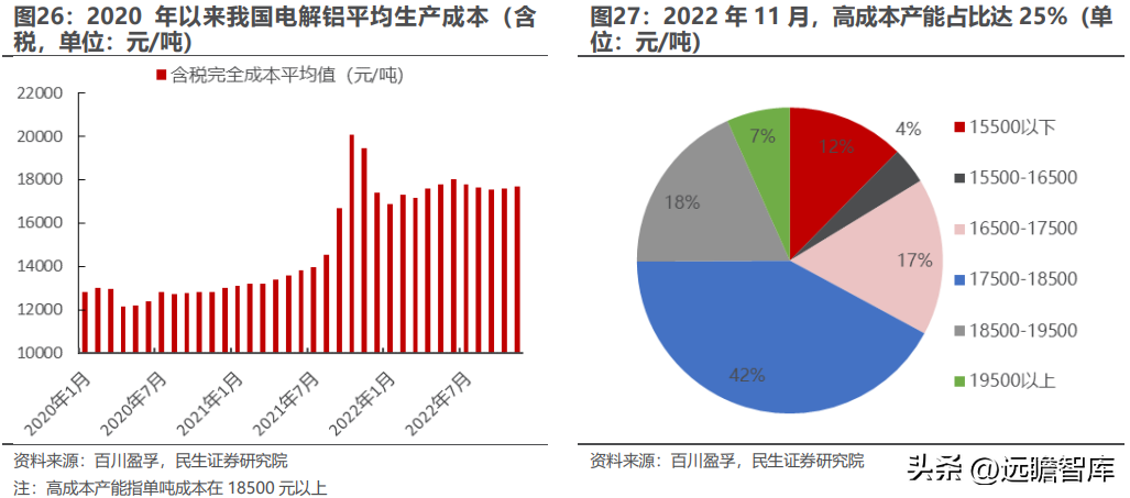 云铝股份有限公司（国内绿色铝龙头）