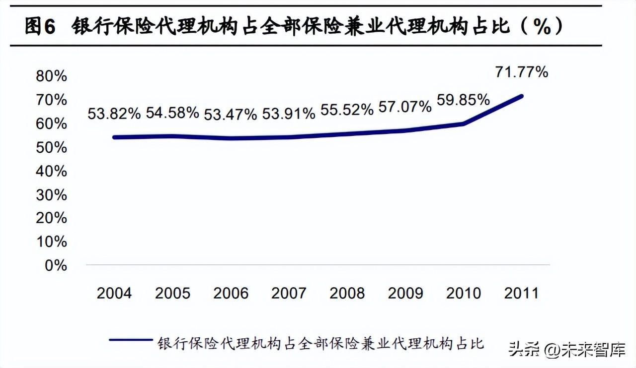 信诚人寿保险公司（保险行业专题研究）