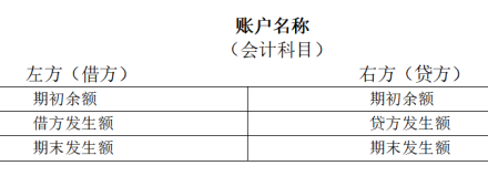 资产类会计科目有哪些，资产类会计科目包括什么（七、会计科目—记账基础）