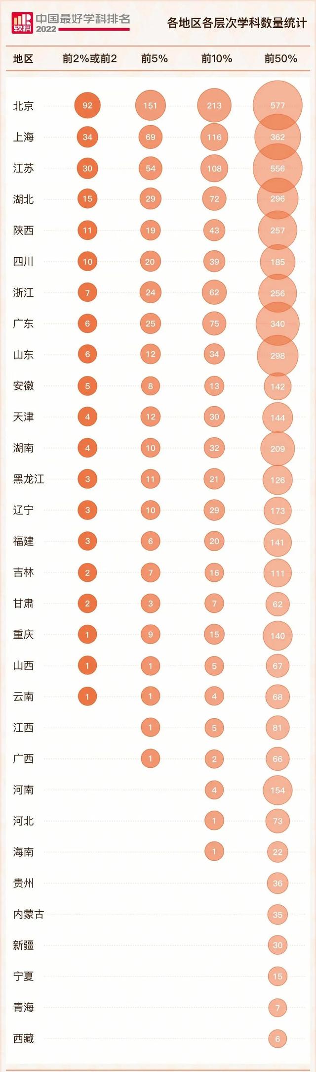 我国大学排行榜，不是211但是实力强的大学：没什么名气又是211的大学（2022年我国最好大学排行榜出炉啦）