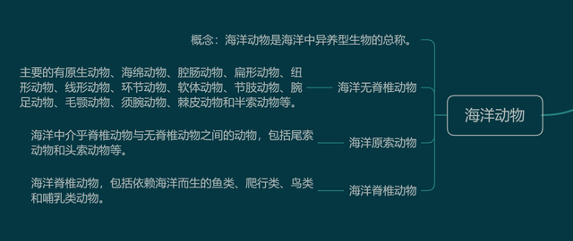 动物分为哺乳动物和什么动物，什么动物是哺乳类动物（动物是怎么分类的）