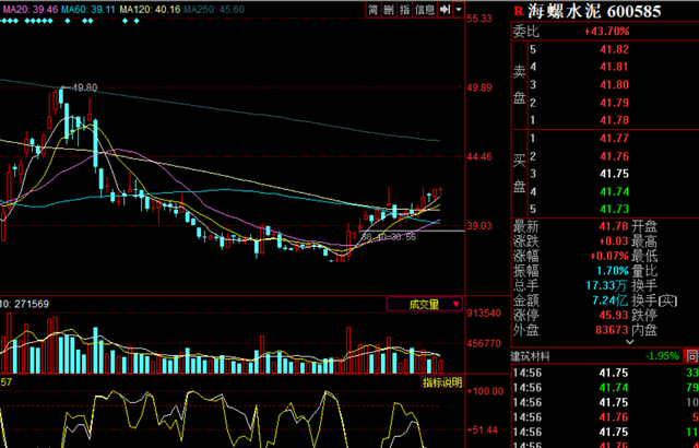 股票怎么操作，股票超短线怎么操作（股票的操作模式）