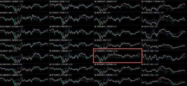 A股跟风外围股市走出突破行情 做好三方面基本功（外围暴跌A股能否走出独立行情）