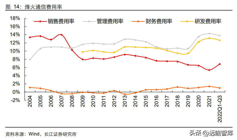 峰火（国内光通信设备）