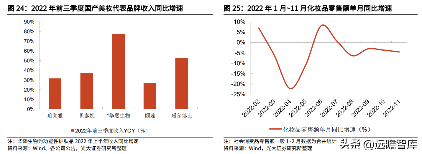 鲁商置业（剥离地产业务）