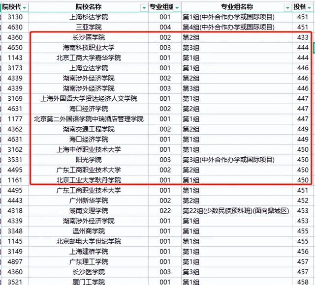 征集志愿录取几率大吗，征集志愿录取几率大吗河南（征集志愿能不能实现降分录取）